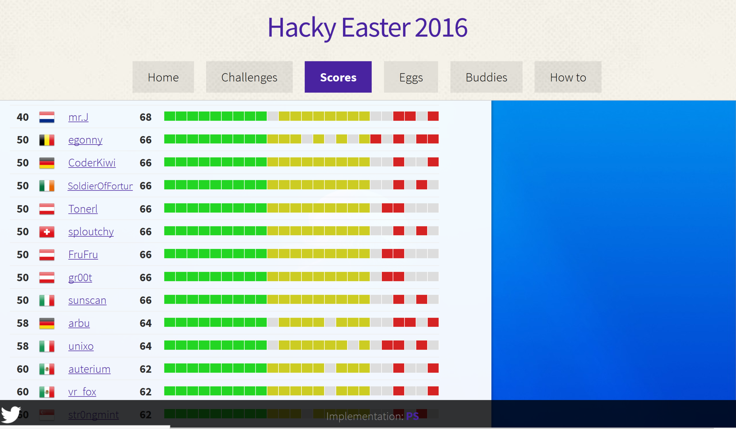 Hacky Easter 2016 Tabelle