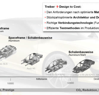 Aktuelle Trends im Karosseriebau - Produktion mit Multimaterialeinsatz und zugehöriger Fügetechnologie 1