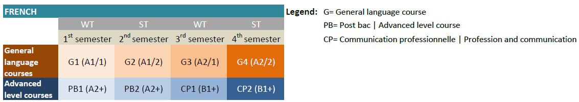 Language Levels And Standards » FH JOANNEUM