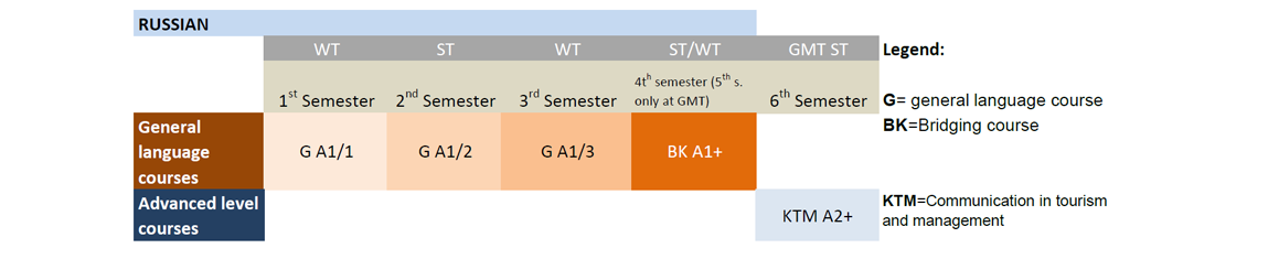 Language Levels And Standards » FH JOANNEUM